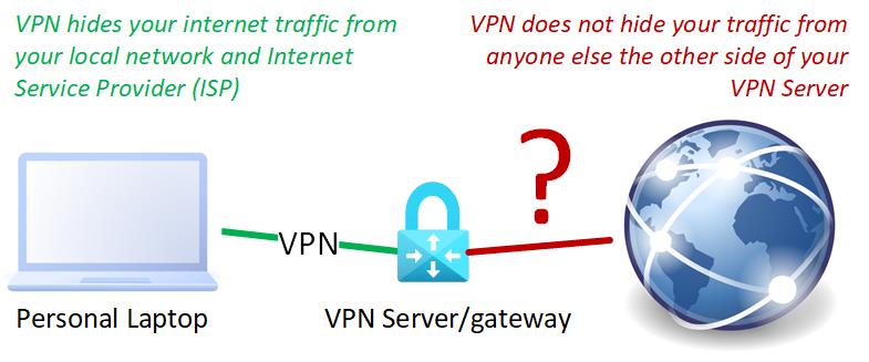 Personal VPN