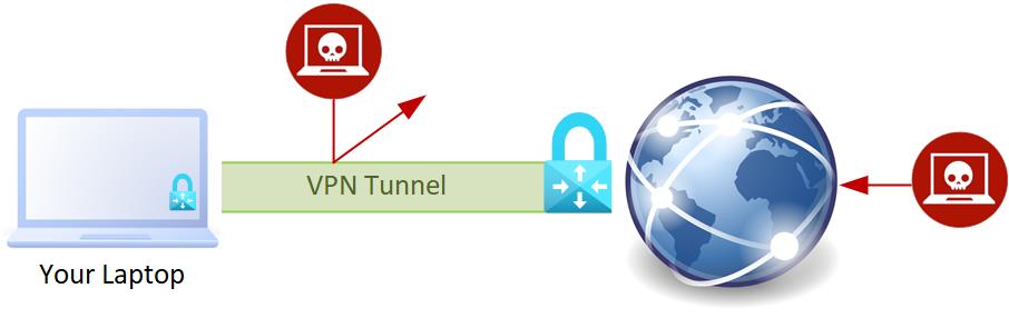 VPN introduction
